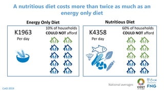 Profiling Food Insecurity and Rural Diets in Myanmar