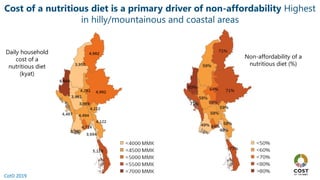 Profiling Food Insecurity and Rural Diets in Myanmar