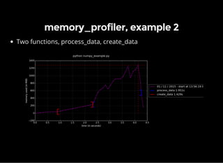 memory_profiler, example 2
Two functions, process_data, create_data
 
