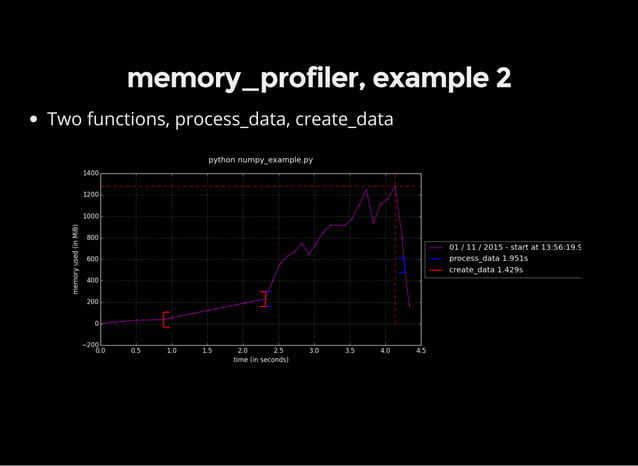 Profiling in Python | PPT