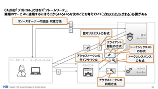 Copyright © NRI SecureTechnologies, Ltd. All rights reserved. 10
OAuthは「プロトコル」ではなく「フレームワーク」。
実際のサービスに適用するにはそこからいろいろな決めごとを考えていく（プロファイリングする）必要がある
リソースオーナー
リソース
サーバー
認可
サーバー
クライアント
WEBSITE
0 7
ユーザーエージェント
1
2
3
4
6
5
認可リクエストの形式
リソースオーナーの認証・同意方法
トークンリクエスト
の形式
トークンレスポンス
の形式
アクセストークンの
ライフサイクル
アクセストークンの
利用方法
******
クライアント
認証の方式
 