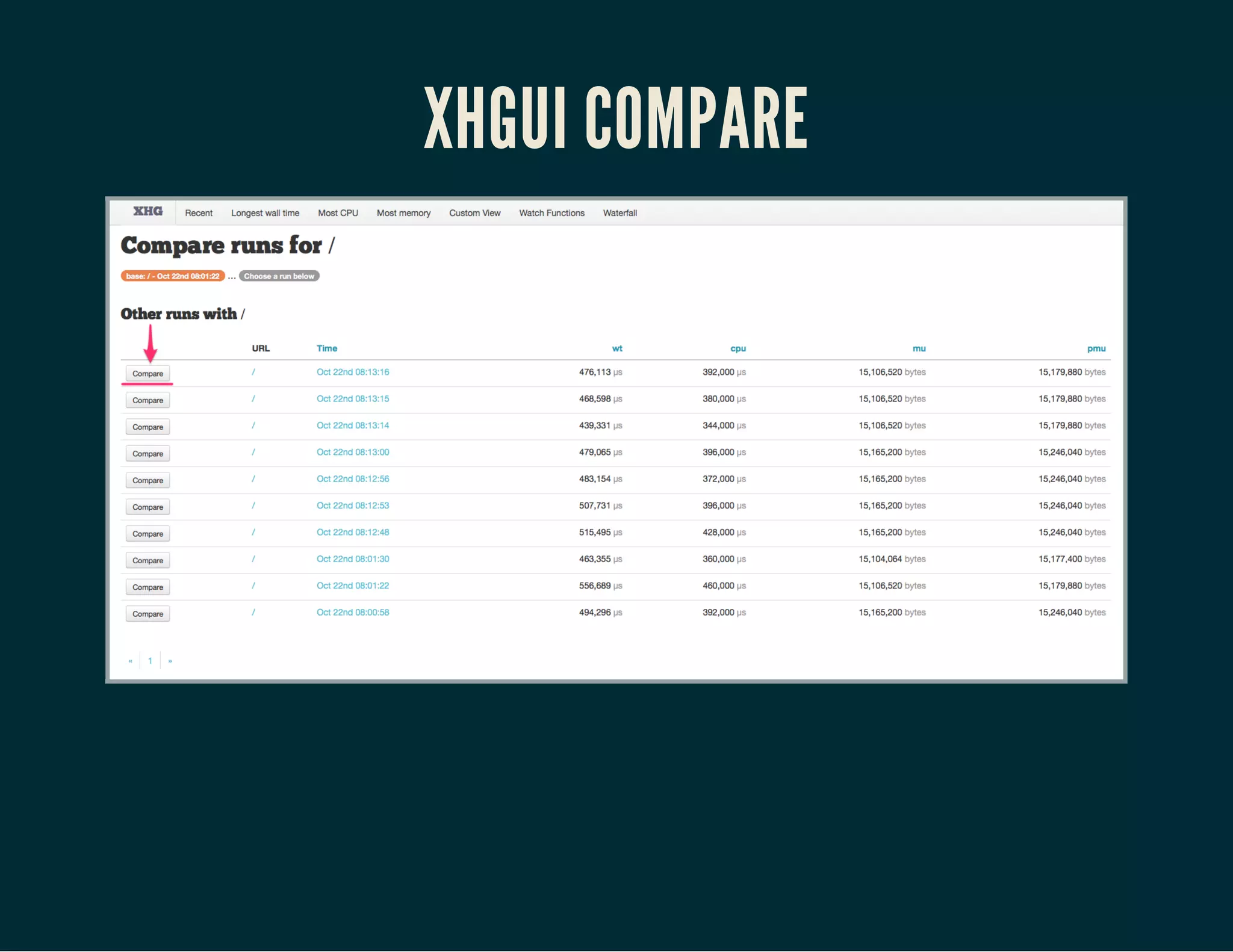 XHGUI COMPARE 
 