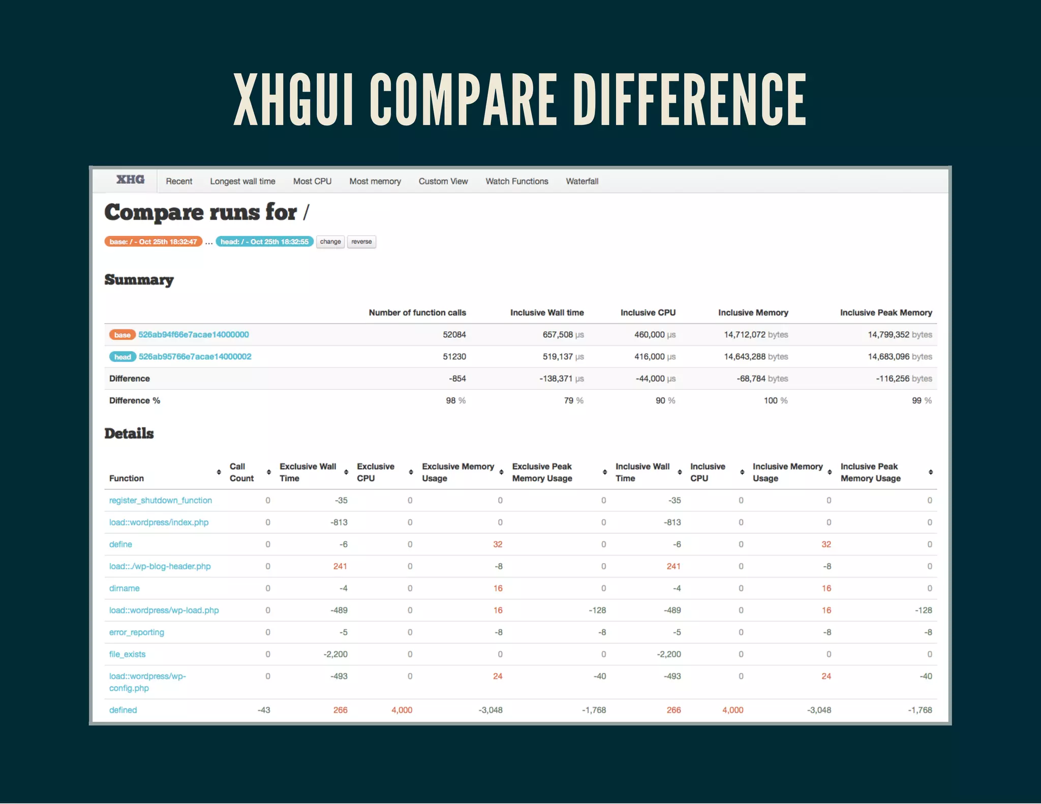 XHGUI COMPARE DIFFERENCE 
 