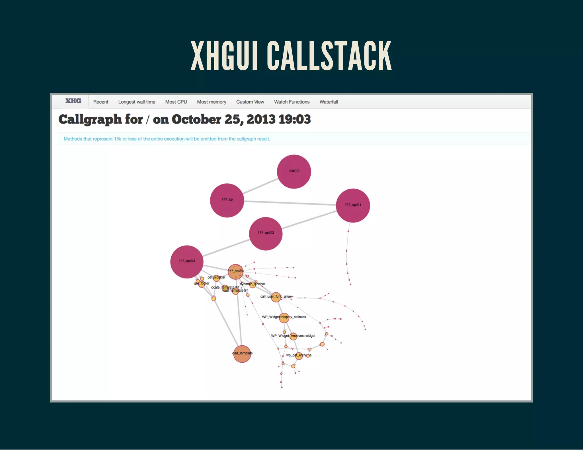 XHGUI CALLSTACK 
 