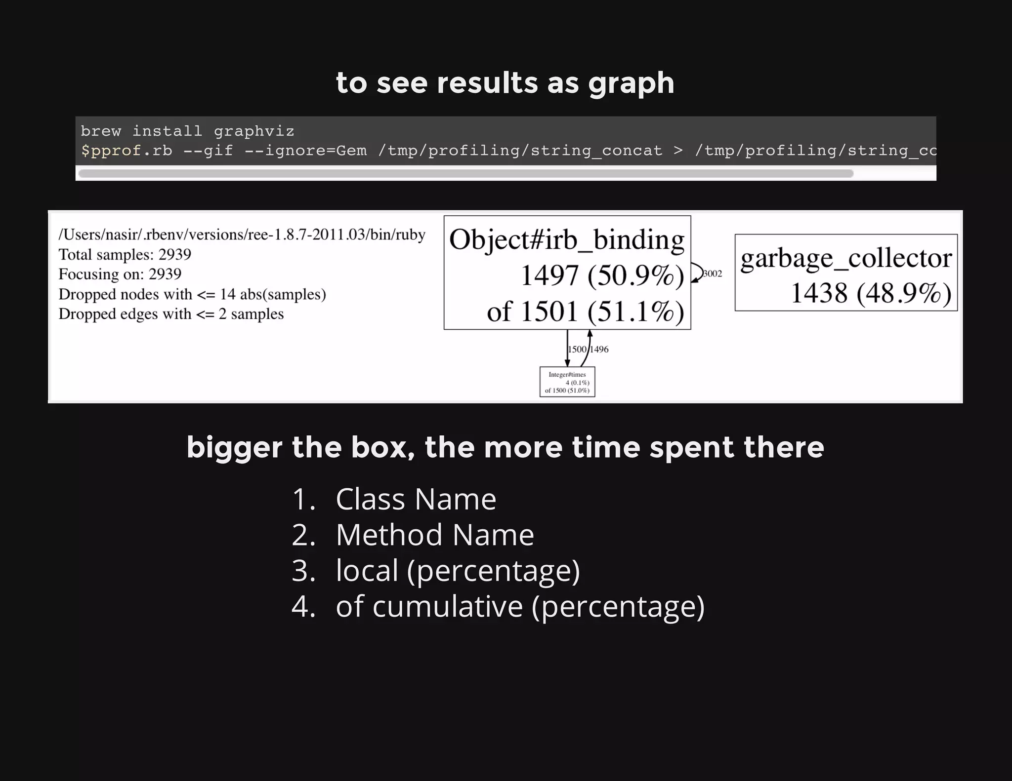 to see results as graph
bigger the box, the more time spent there
1. Class Name
2. Method Name
3. local (percentage)
4. of cumulative (percentage)
brew install graphviz
$pprof.rb --gif --ignore=Gem /tmp/profiling/string_concat > /tmp/profiling/string_concat.gif
 