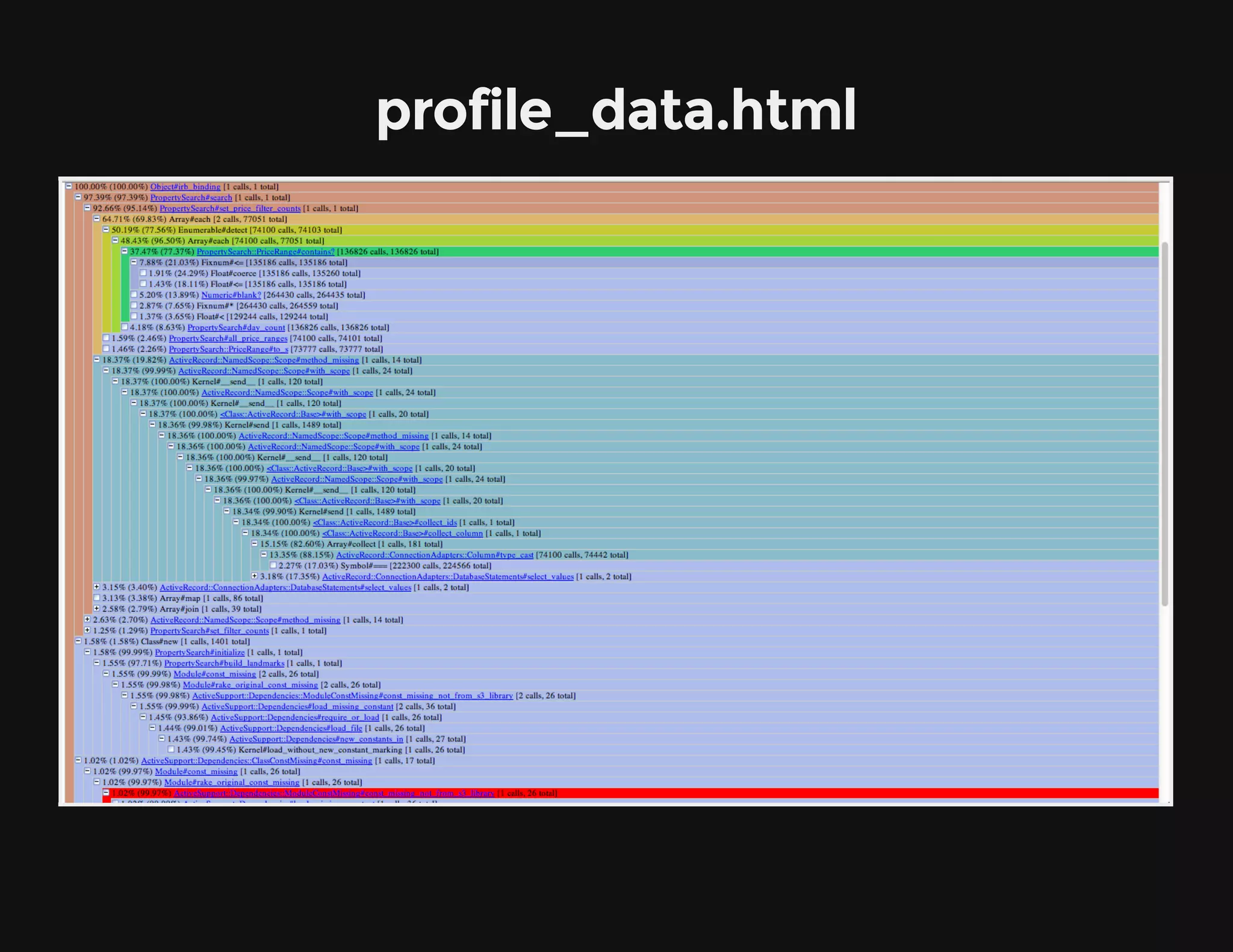 profile_data.html
 