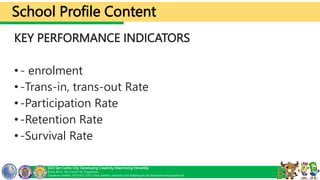 School Rcl Profiling Profiling School Information.pptx