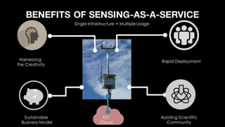 Single Infrastructure • Multiple Usage
BENEFITS OF SENSING-AS-A-SERVICE
Harnessing
the Creativity
Rapid Deployment
Sustainable
Business Model
Assisting Scientific
Community
IOT
Cloud
 