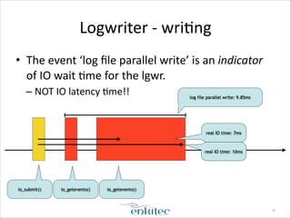 Logwriter Profiling the logwriter and database writer | PDF