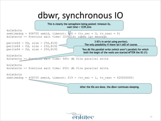 Logwriter Profiling the logwriter and database writer | PDF