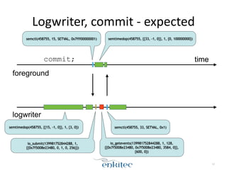 Logwriter, 
commit 
-­‐ 
expected 
12 
time 
semctl(458755, 15, SETVAL, 0x7fff00000001) 
foreground 
logwriter 
semtimedop(458755, {{15, -1, 0}}, 1, {3, 0}) 
semtimedop(458755, {{33, -1, 0}}, 1, {0, 100000000}) 
semctl(458755, 33, SETVAL, 0x1) 
commit; 
io_submit(139981752844288, 1, 
{{0x7f5008e23480, 0, 1, 0, 256}}) 
io_getevents(139981752844288, 1, 128, 
{{0x7f5008e23480, 0x7f5008e23480, 3584, 0}}, 
{600, 0}) 
 