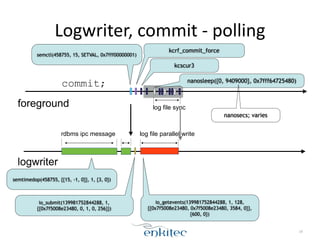 Logwriter, 
commit 
-­‐ 
polling 
18 
time 
semctl(458755, 15, SETVAL, 0x7fff00000001) 
commit; 
foreground 
logwriter 
kcrf_commit_force 
kcscur3 
log rdbms ipc message file parallel write 
semtimedop(458755, {{15, -1, 0}}, 1, {3, 0}) 
io_submit(139981752844288, 1, 
{{0x7f5008e23480, 0, 1, 0, 256}}) 
io_getevents(139981752844288, 1, 128, 
{{0x7f5008e23480, 0x7f5008e23480, 3584, 0}}, 
{600, 0}) 
log file sync 
nanosleep({0, 9409000}, 0x7fff64725480) 
nanosecs; varies 
 