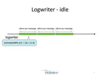 Logwriter 
-­‐ 
idle 
21 
logwriter 
rdbms ipc message rdbms ipc message rdbms ipc message 
semtimedop(458755, {{15, -1, 0}}, 1, {3, 0}) 
 
