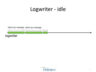 Logwriter 
-­‐ 
idle 
22 
rdbms ipc message rdbms ipc message 
logwriter 
 