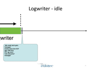 Logwriter 
-­‐ 
idle 
23 
logwriter 
Idle mode latch gets: 
‘messages’ 
‘mostly latch-free SCN’ 
‘lgwr LWN SCN’ 
‘KTF sga latch’ 
‘redo allocation’ 
‘messages’ 
 
