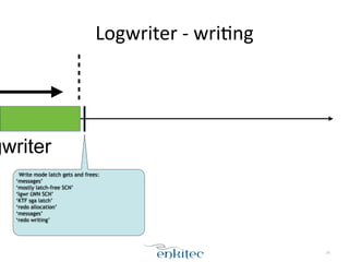 Logwriter 
-­‐ 
wri[ng 
24 
logwriter 
Write mode latch gets and frees: 
‘messages’ 
‘mostly latch-free SCN’ 
‘lgwr LWN SCN’ 
‘KTF sga latch’ 
‘redo allocation’ 
‘messages’ 
‘redo writing’ 
 