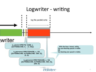 Logwriter 
-­‐ 
wri[ng 
25 
logwriter 
log file parallel write 
io_submit(139981752844288, n, 
{{0x7f5008e23480, 0, 1, 0, 256}}) 
io_getevents(139981752844288, n, 128, 
{{0x7f5008e23480, 0x7f5008e23480, 3584, 0}}, 
{0, 0}) 
io_getevents(139981752844288, n, 128, 
{{0x7f5008e23480, 0x7f5008e23480, 3584, 0}}, 
{600, 0}) 
With the linux ‘strace’ utility, 
the non-blocking syscall is visible 
OR 
the blocking one syscall is visible. 
 