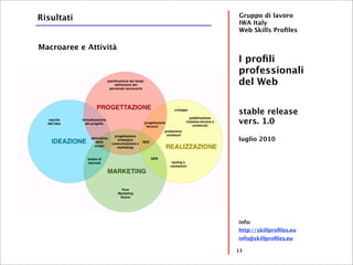 Risultati              Gruppo di lavoro
                       IWA Italy
                       Web Skills Proﬁles

Macroaree e Attività
                       I proﬁli
                       professionali
                       del Web


                       stable release
                       vers. 1.0

                       luglio 2010




                       info:
                       http://skillproﬁles.eu
                       info@skillproﬁles.eu

                       13
 