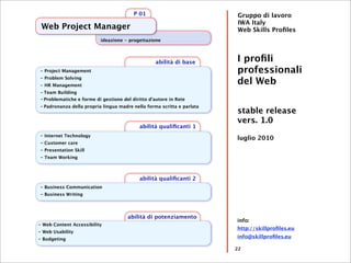 P 01                           Gruppo di lavoro
                                                                        IWA Italy
 Web Project Manager                                                    Web Skills Proﬁles
                          ideazione - progettazione



                                                   abilità di base      I proﬁli
- Project Management                                                    professionali
- Problem Solving
- HR Management
                                                                        del Web
- Team Building
- Problematiche e forme di gestione del diritto d'autore in Rete
- Padronanza della propria lingua madre nella forma scritta e parlata
                                                                        stable release
                                                                        vers. 1.0
                                           abilità qualiﬁcanti 1
- Internet Technology
                                                                        luglio 2010
- Customer care
- Presentation Skill
- Team Working



                                           abilità qualiﬁcanti 2
- Business Communication
- Business Writing




                                      abilità di potenziamento
                                                                        info:
- Web Content Accessibility
                                                                        http://skillproﬁles.eu
- Web Usability
- Budgeting                                                             info@skillproﬁles.eu

                                                                        22
 