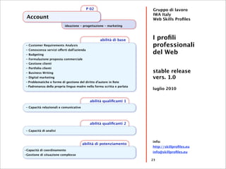 P 02                        Gruppo di lavoro
                                                                        IWA Italy
 Account                                                                Web Skills Proﬁles
                          ideazione - progettazione - marketing



                                                   abilità di base      I proﬁli
- Customer Requirements Analysis                                        professionali
- Conoscenza servizi offerti dall'azienda
- Budgeting                                                             del Web
- Formulazione proposta commerciale
- Gestione clienti
- Portfolio clienti
- Business Writing                                                      stable release
- Digital marketing                                                     vers. 1.0
- Problematiche e forme di gestione del diritto d'autore in Rete
- Padronanza della propria lingua madre nella forma scritta e parlata
                                                                        luglio 2010


                                             abilità qualiﬁcanti 1
- Capacità relazionali e comunicative




                                             abilità qualiﬁcanti 2
- Capacità di analisi


                                                                        info:
                                        abilità di potenziamento
                                                                        http://skillproﬁles.eu
-Capacità di coordinamento
                                                                        info@skillproﬁles.eu
-Gestione di situazione complesse
                                                                        23
 