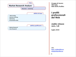 P 03                         Gruppo di lavoro
                                                                 IWA Italy
Market Research Analyst                                          Web Skills Proﬁles
                       ideazione - marketing



                                               abilità di base   I proﬁli
- Web Surﬁng                                                     professionali
- Business Writing
- Marketing
                                                                 del Web
- Presentation Skill



                                                                 stable release
                                      abilità qualiﬁcanti 1
                                                                 vers. 1.0
- Market Research
- User Research
                                                                 luglio 2010




                                                                 info:
                                                                 http://skillproﬁles.eu
                                                                 info@skillproﬁles.eu

                                                                 24
 