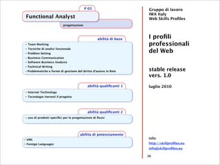 P 05                       Gruppo di lavoro
                                                                     IWA Italy
 Functional Analyst                                                  Web Skills Proﬁles
                          progettazione



                                                   abilità di base   I proﬁli
- Team Working                                                       professionali
                                                                     del Web
- Tecniche di analisi funzionale
- Problem Setting
- Business Communication
- Software Business Analysis
- Technical Writing
- Problematiche e forme di gestione del diritto d'autore in Rete     stable release
                                                                     vers. 1.0
                                           abilità qualiﬁcanti 1     luglio 2010
- Internet Technology
- Tecnologie inerenti il progetto




                                           abilità qualiﬁcanti 2
- uso di prodotti speciﬁci per la progettazione di ﬂussi




                                      abilità di potenziamento
- UML                                                                info:
- Foreign Languages                                                  http://skillproﬁles.eu
                                                                     info@skillproﬁles.eu

                                                                     26
 