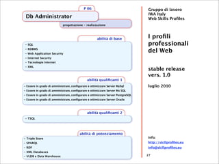 P 06                                 Gruppo di lavoro
                                                                                 IWA Italy
 Db Administrator                                                                Web Skills Proﬁles
                            progettazione - realizzazione



                                                     abilità di base             I proﬁli
- SQL                                                                            professionali
- RDBMS
- Web Application Security
                                                                                 del Web
- Internet Security
- Tecnologie Internet
- XML
                                                                                 stable release
                                                                                 vers. 1.0
                                              abilità qualiﬁcanti 1
- Essere in grado di amministrare, configurare e ottimizzare Server MySql        luglio 2010
- Essere in grado di amministrare, configurare e ottimizzare Server Ms SQL
- Essere in grado di amministrare, configurare e ottimizzare Server PostgreSQL
- Essere in grado di amministrare, configurare e ottimizzare Server Oracle



                                              abilità qualiﬁcanti 2
- TSQL




                                         abilità di potenziamento
- Triple Store                                                                   info:
- SPARQL                                                                         http://skillproﬁles.eu
- RDF                                                                            info@skillproﬁles.eu
- XML Databases
- VLDB e Data Warehouse                                                          27
 
