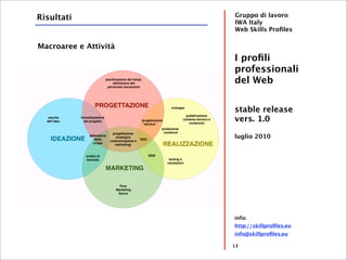 Risultati              Gruppo di lavoro
                       IWA Italy
                       Web Skills Proﬁles

Macroa...