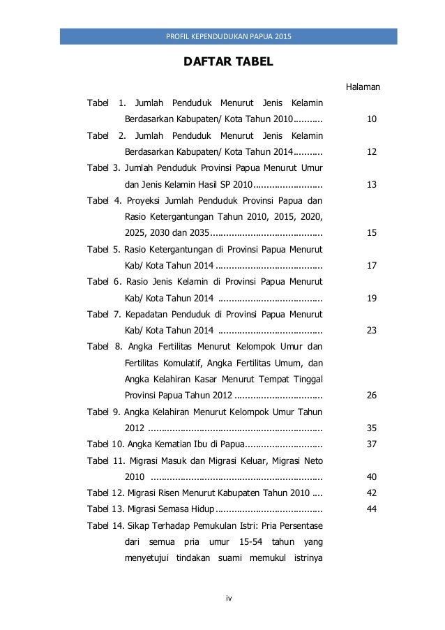 Profil Kependudukan Papua Tahun 2015