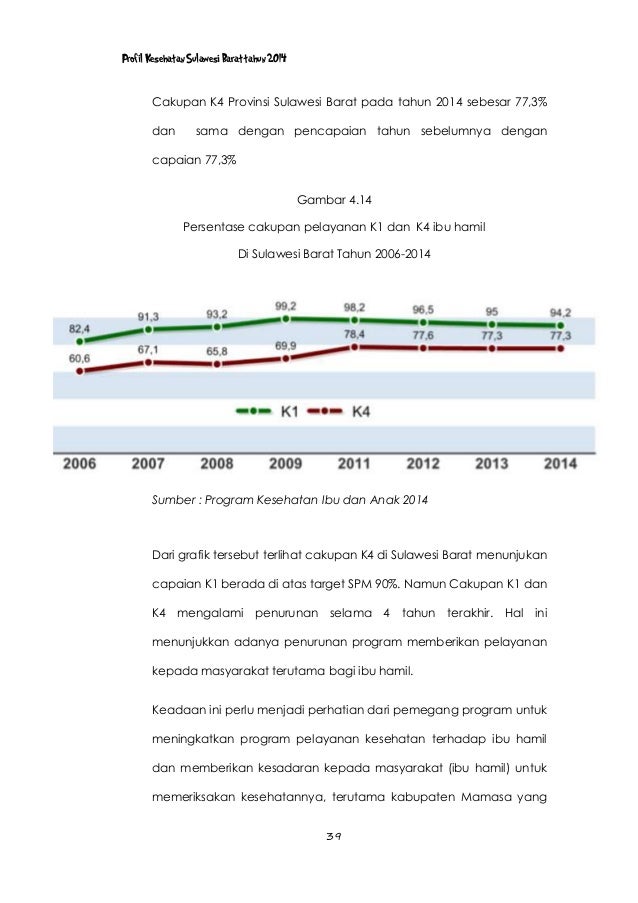 Contoh Grafik Cakupan K1 - Contoh Tiap
