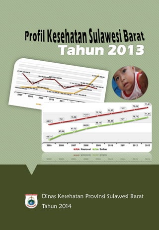 Tahun 2013 
Dinas Kesehatan Provinsi Sulawesi Barat 
Tahun 2014 
 
