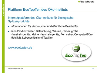 15
www.oeko.de
Plattform EcoTopTen des Öko-Instituts
Internetplattform des Öko-Instituts für ökologische
Spitzenprodukte
● Informationen für Verbraucher und öffentliche Beschaffer
● zehn Produktcluster: Beleuchtung, Wärme, Strom, große
Haushaltsgeräte, kleine Haushaltsgeräte, Fernseher, Computer/Büro,
Mobilität, Lebensmittel und Textilien
www.ecotopten.de
Das Öko-Institut im Profil│2016
 