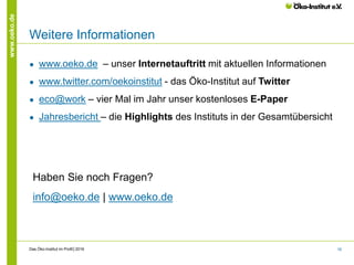 16
www.oeko.de
Weitere Informationen
● www.oeko.de – unser Internetauftritt mit aktuellen Informationen
● www.twitter.com/oekoinstitut - das Öko-Institut auf Twitter
● eco@work – vier Mal im Jahr unser kostenloses E-Paper
● Jahresbericht – die Highlights des Instituts in der Gesamtübersicht
Das Öko-Institut im Profil│2016
Haben Sie noch Fragen?
info@oeko.de | www.oeko.de
 