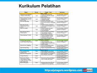 Kurikulum Pelatihan 
 