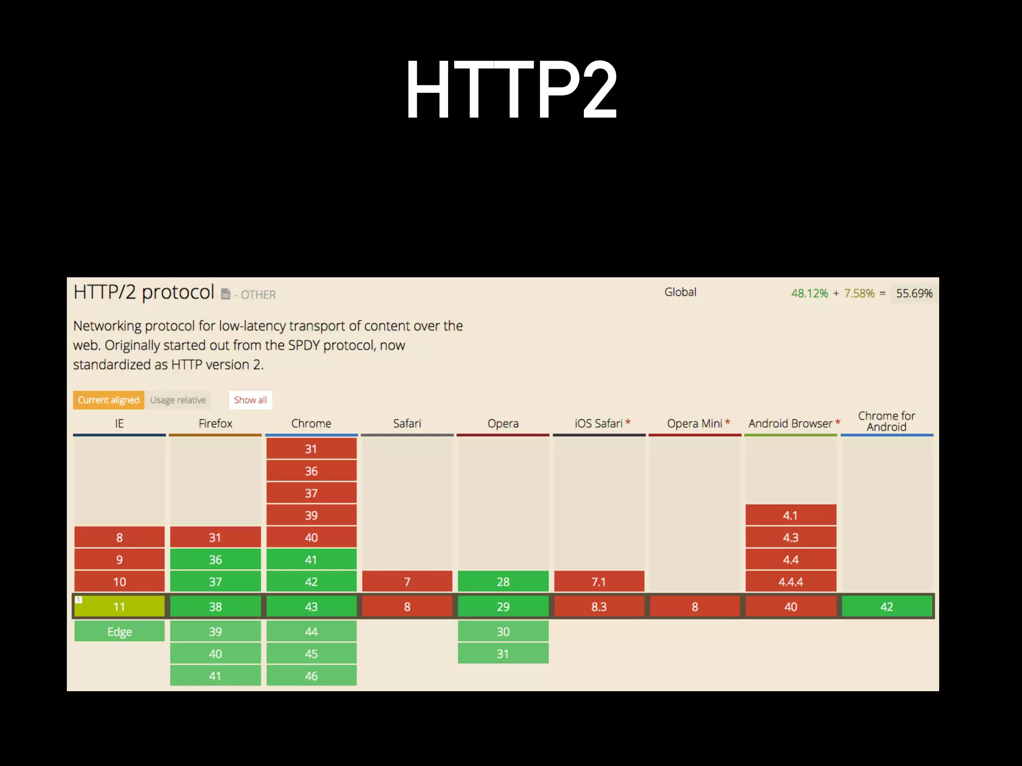 HTTP2
 