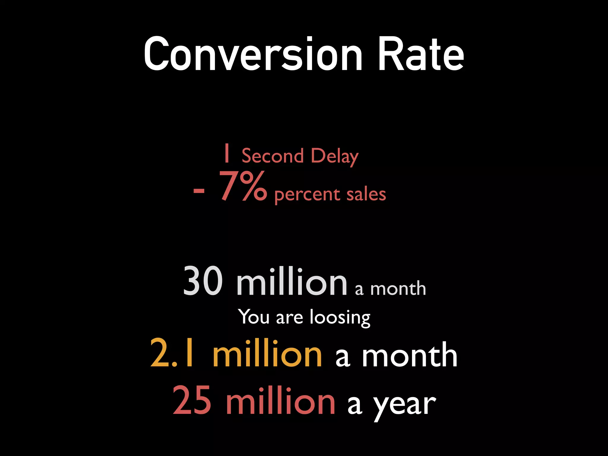 Conversion Rate
- 7%percent sales
1 Second Delay
30 milliona month
You are loosing 
2.1 million a month  
25 million a year
 