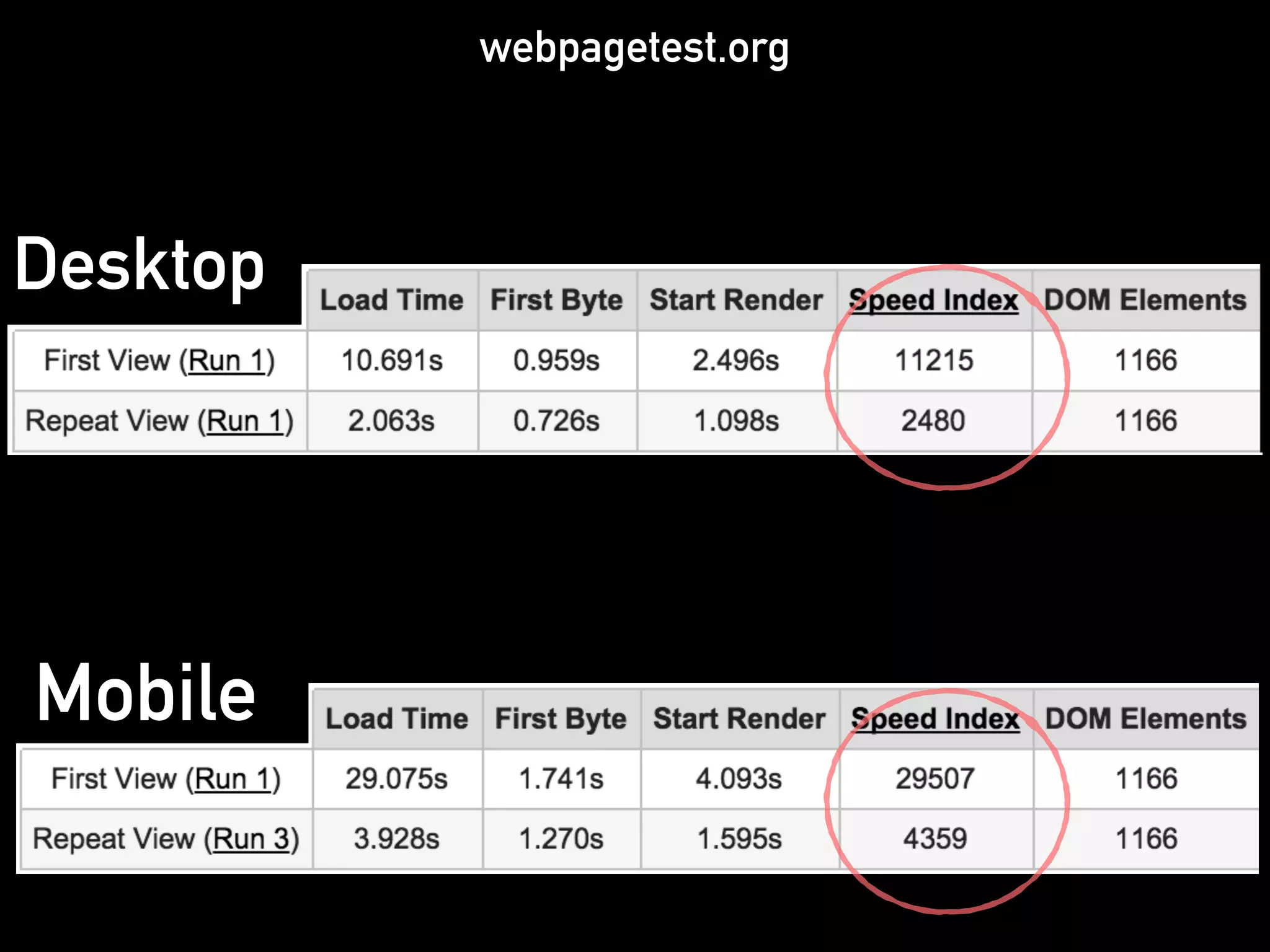 webpagetest.org
Desktop
Mobile
 