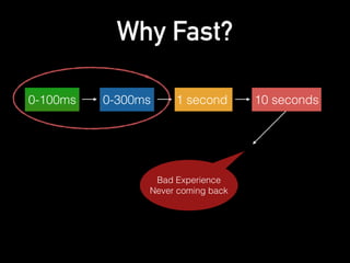 Why Fast?
0-100ms 0-300ms 1 second 10 seconds
Bad Experience
Never coming back
 