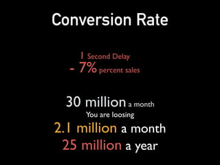 Conversion Rate
- 7%percent sales
1 Second Delay
30 milliona month
You are loosing 
2.1 million a month  
25 million a year
 