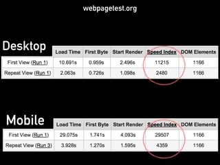 webpagetest.org
Desktop
Mobile
 