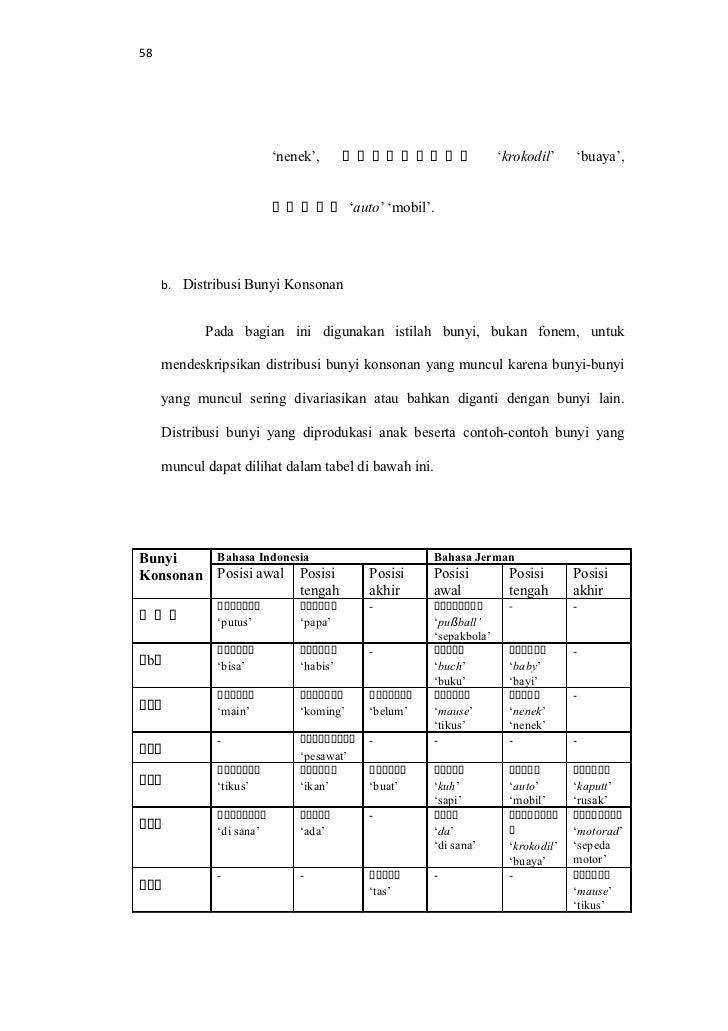 Profil lingkungan kebahasaan anak