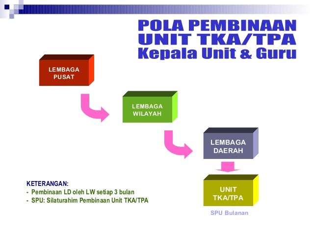Kedai Penjas Pola Makanan Sehat