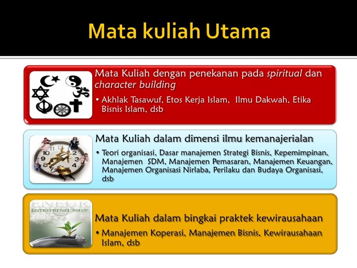 Mata Kuliah Manajemen Dakwah Guru Galeri