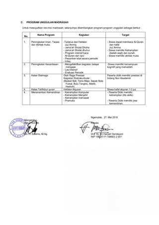 6
C. PROGRAM UNGGULAN MADRASAH
Untuk mewujudkan visi-misi madrasah, selanjutnya dikembangkan program-program unggulan sebagai berikut :
No.
Nama Program Kegiatan Target
1. Peningkatan Iman, Taqwa
dan Akhlak mulia.
-Tadarus dan Hafalan
Juz Amma.
- Jama’ah Sholat Dhuha
- Jama’ah Sholat dhuhur
- Program intensif baca
Al-Quran dan Iqro’
- Pesantren kilat secara periodik
- Infaq
- Siswa dapat membaca Al-Quran
dan hafal
Juz Amma.
- Siswa memiliki Ketrampilan
ibadah wajib dan sunah.
- Siswa memiliki akhlak mulia.
2. Peningkatan Kecerdasan - Mengefektifkan kegiatan belajar
mengajar.
- Les Intensif
- Evaluasi Periodik
-Siswa memiliki kemampuan
kognitif yang memadahi
3. Kelas Olahraga Olah Raga Prestasi
Kegiatan Ekstrakurikuler :
(Basket Ball, Tenis Meja, Sepak Bola
Futsal, Bulu Tangkis, Atletik,
Hadroh)
Peserta didik memiliki prestasi di
bidang Non Akademik
4. Kelas Tahfidzul quran Hafalan Alquran Siswa hafal alquran 1-3 juz
4. Menanamkan Kemandirian - Ketrampilan Komputer
- Ketrampilan Menjahit
- Ketrampilan memasak
- Pramuka
- Peserta Didik memiliki
ketrampilan (life skills)
- Peserta Didik memiliki jiwa
kemandirian.
Ngemplak, 27 Mei 2016
Mengetahui,
Ketua Komite Kepala
Drs. H. Sularno, M.Ag. Dra. Hj. Sri Haryati Handayani
NIP 19620111 198603 2 001
 