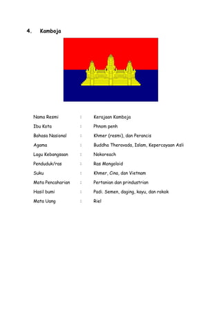 4.

Kamboja

Nama Resmi

:

Kerajaan Kamboja

Ibu Kota

:

Phnom penh

Bahasa Nasional

:

Khmer (resmi), dan Perancis

Agama

:

Buddha Theravada, Islam, Kepercayaan Asli

Lagu Kebangsaan

:

Nokoreach

Penduduk/ras

:

Ras Mongoloid

Suku

:

Khmer, Cina, dan Vietnam

Mata Pencaharian

:

Pertanian dan prindustrian

Hasil bumi

:

Padi. Semen, daging, kayu, dan rokok

Mata Uang

:

Riel

 