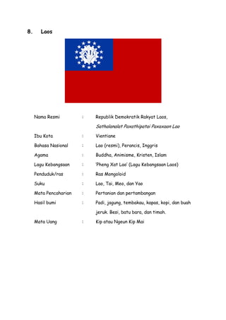 8.

Laos

Nama Resmi

:

Republik Demokratik Rakyat Laos,

Sathalanalat Paxathipatai Paxaxaon Lao
Ibu Kota

:

Vientiane

Bahasa Nasional

:

Lao (resmi), Perancis, Inggris

Agama

:

Buddha, Animisme, Kristen, Islam

Lagu Kebangsaan

:

’Pheng Xat Lao’ (Lagu Kebangsaan Laos)

Penduduk/ras

:

Ras Mongoloid

Suku

:

Lao, Tai, Meo, dan Yao

Mata Pencaharian

:

Pertanian dan pertambangan

Hasil bumi

:

Padi, jagung, tembakau, kapas, kopi, dan buah
jeruk. Besi, batu bara, dan timah.

Mata Uang

:

Kip atau Ngeun Kip Mai

 
