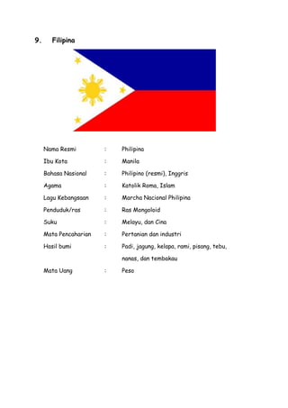 9.

Filipina

Nama Resmi

:

Philipina

Ibu Kota

:

Manila

Bahasa Nasional

:

Philipino (resmi), Inggris

Agama

:

Katolik Roma, Islam

Lagu Kebangsaan

:

Marcha Nacional Philipina

Penduduk/ras

:

Ras Mongoloid

Suku

:

Melayu, dan Cina

Mata Pencaharian

:

Pertanian dan industri

Hasil bumi

:

Padi, jagung, kelapa, rami, pisang, tebu,
nanas, dan tembakau

Mata Uang

:

Peso

 