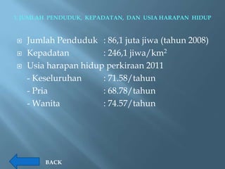 3. JUMLAH PENDUDUK, KEPADATAN, DAN USIA HARAPAN HIDUP



   Jumlah Penduduk : 86,1 juta jiwa (tahun 2008)
   Kepadatan         : 246,1 jiwa/km2
   Usia harapan hidup perkiraan 2011
    - Keseluruhan     : 71.58/tahun
    - Pria            : 68.78/tahun
    - Wanita          : 74.57/tahun




        BACK
 