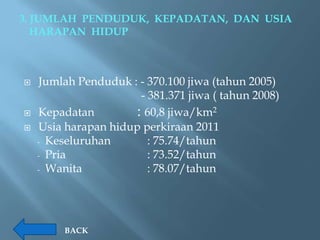 3. JUMLAH PENDUDUK, KEPADATAN, DAN USIA
   HARAPAN HIDUP



   Jumlah Penduduk : - 370.100 jiwa (tahun 2005)
                       - 381.371 jiwa ( tahun 2008)
   Kepadatan         : 60,8 jiwa/km2
   Usia harapan hidup perkiraan 2011
    - Keseluruhan        : 75.74/tahun
    - Pria               : 73.52/tahun
    - Wanita             : 78.07/tahun




         BACK
 