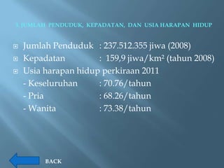 3. JUMLAH PENDUDUK, KEPADATAN, DAN USIA HARAPAN HIDUP


   Jumlah Penduduk : 237.512.355 jiwa (2008)
   Kepadatan         : 159,9 jiwa/km² (tahun 2008)
   Usia harapan hidup perkiraan 2011
    - Keseluruhan     : 70.76/tahun
    - Pria            : 68.26/tahun
    - Wanita          : 73.38/tahun




         BACK
 